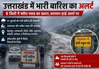उत्तराखंड में भारी बारिश की चेतावनी: 8 जिलों में फ्लैश फ्लड का खतरा, रुद्रप्रयाग में स्कूल बंद