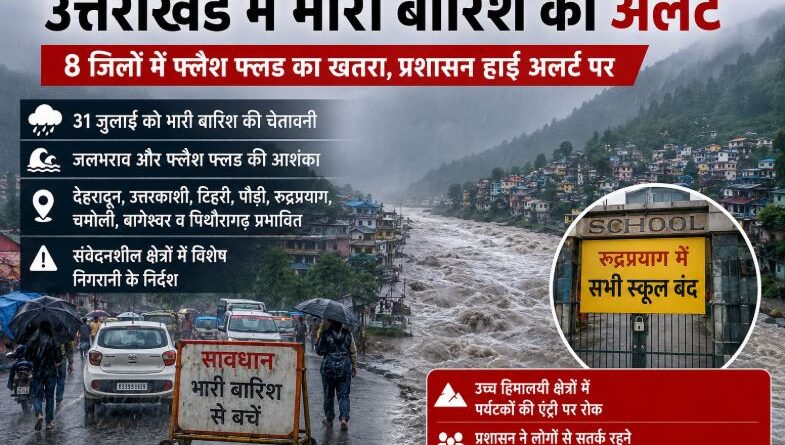 उत्तराखंड में भारी बारिश की चेतावनी: 8 जिलों में फ्लैश फ्लड का खतरा, रुद्रप्रयाग में स्कूल बंद