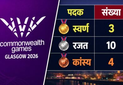 कॉमनवेल्थ गेम्स 2026- 17 पदकों के साथ 10वें स्थान पर भारत